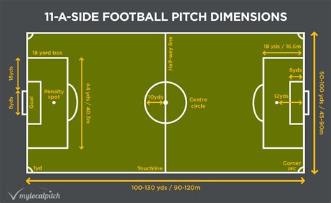 length of standard football pitch